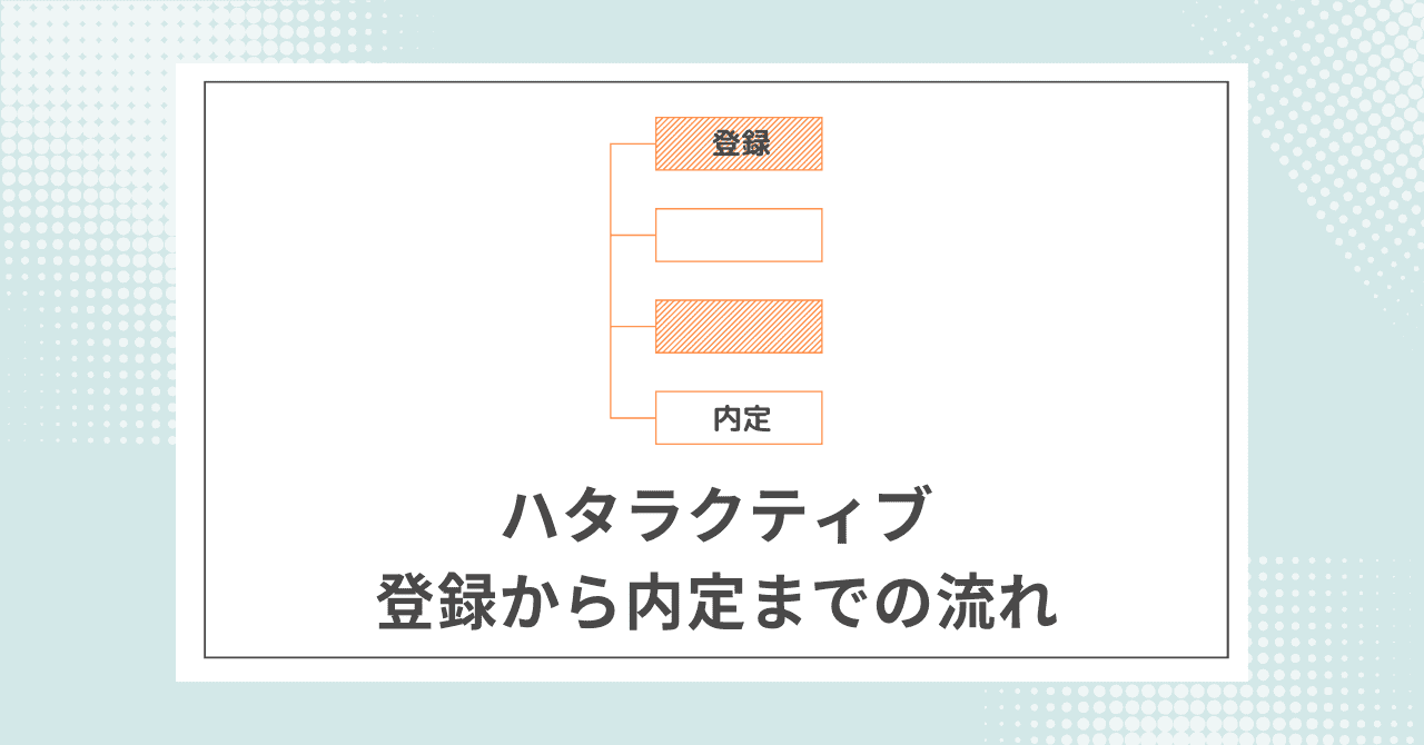 【全6ステップ】ハタラクティブの登録から内定までの流れ【無料】